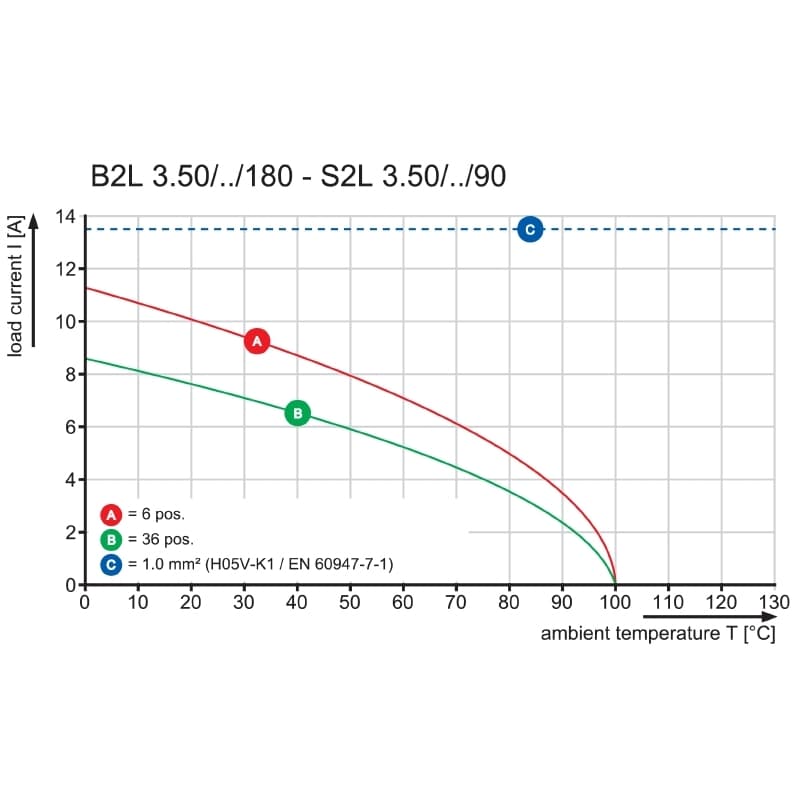Штекерный соединитель печат B2L 3.50/20/180F SN OR BX 1748080000
