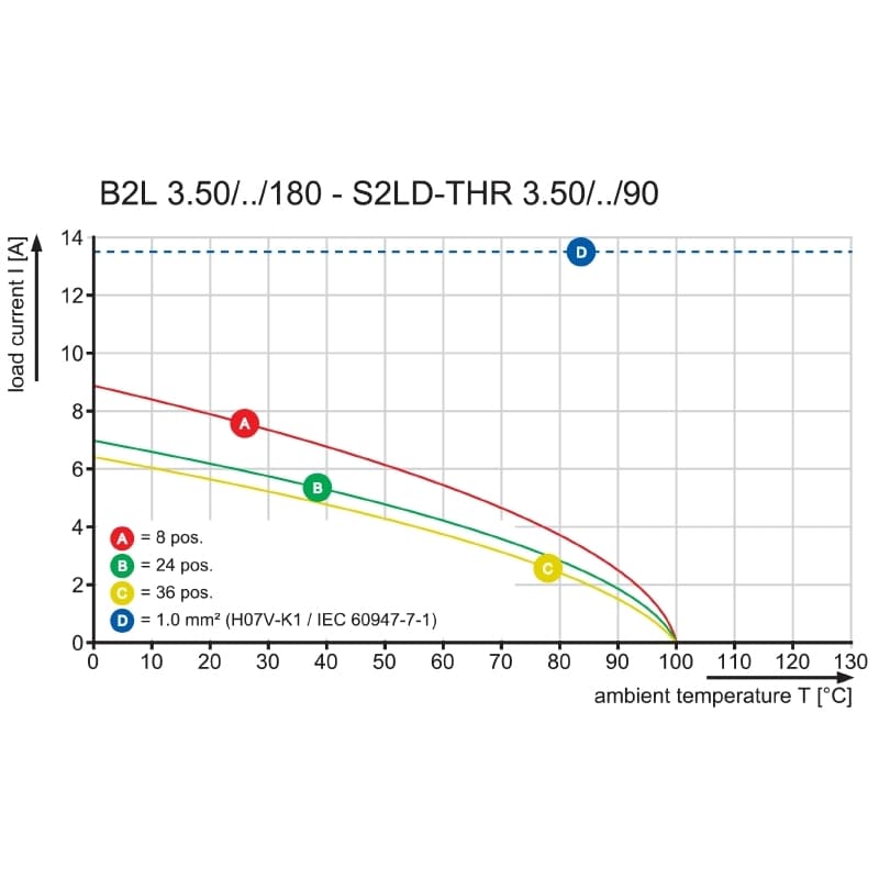 Штекерный соединитель печат B2L 3.50/08/180 SN OR BX PRT 2501970000