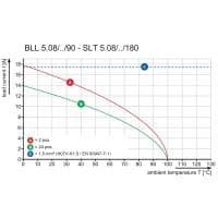 Штекерный соединитель печат SLT 5.08/03/180B SN DKGY BX SO 1876660000