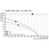 Штекерный соединитель печат BLZP 5.08HC/03/225 SN BK BX PRT 1508490000