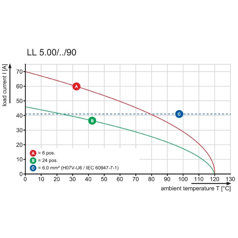 Клемма печатной платы LL 5.08/16/90 3.2SN OR BX 1001970000