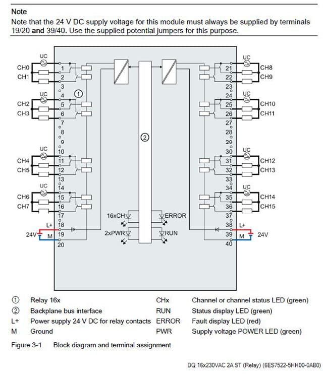 6es7332 5hf00 0ab0 схема подключения