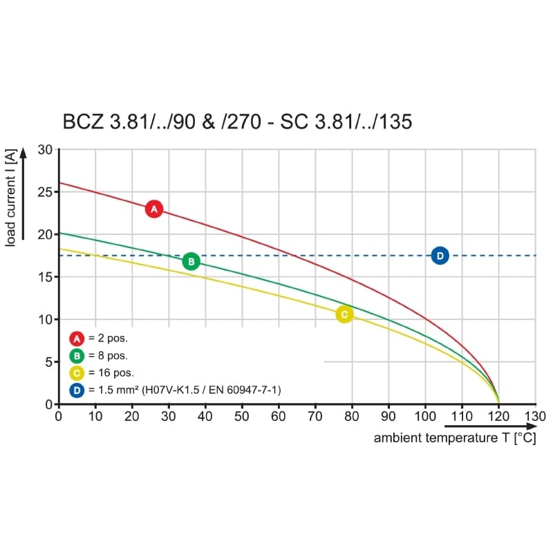 Штекерный соединитель печат BCZ 3.81/13/90 SN BK BX 1899420000