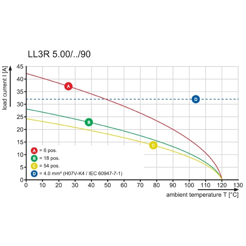 Клемма печатной платы LL3R 5.00/48/90 3.2SN OR BX 1978970000