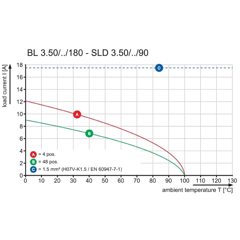 Штекерный соединитель печат BL 3.50/16/180LR SN OR BX 1531140000