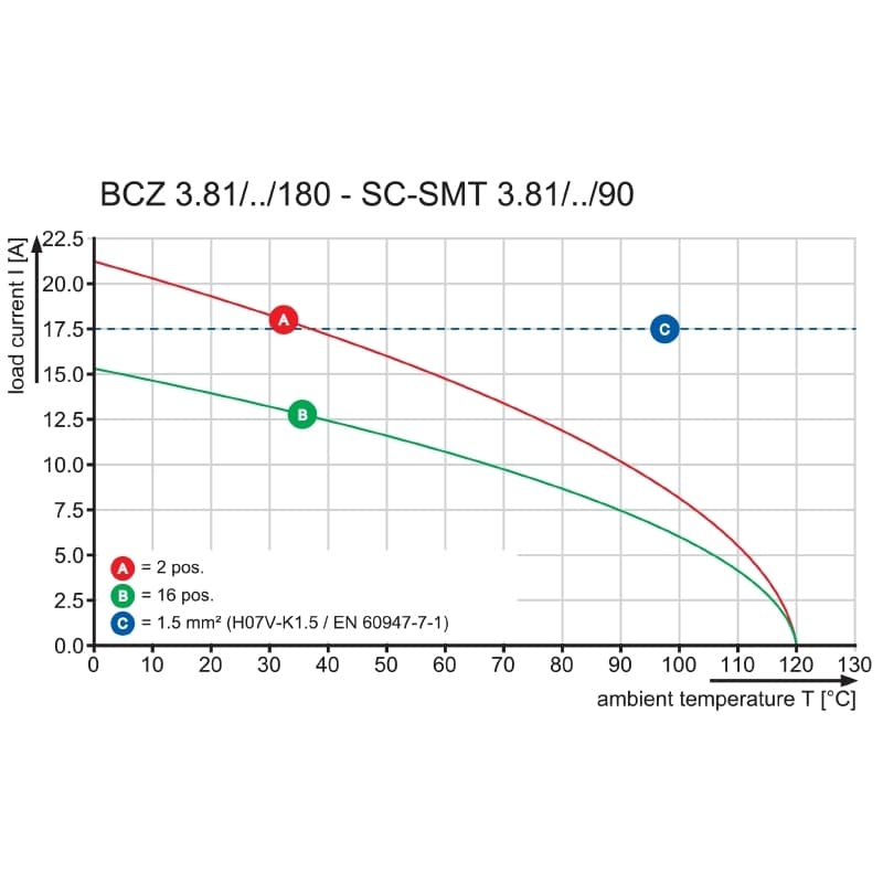 Штекерный соединитель печат BCZ 3.81/02/180F SN BK BX 1792950000