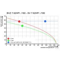 BVZ 7.62HP/03/180F SN BK BX SO 2488160000