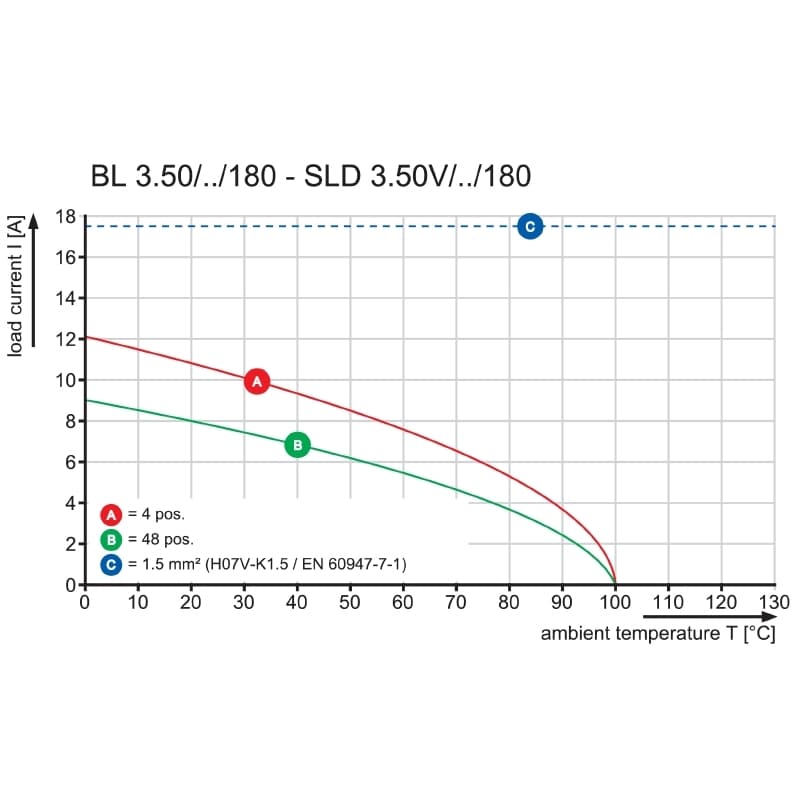 Штекерный соединитель печат BL 3.50/05/180 SN OR BX PRT 2592780000