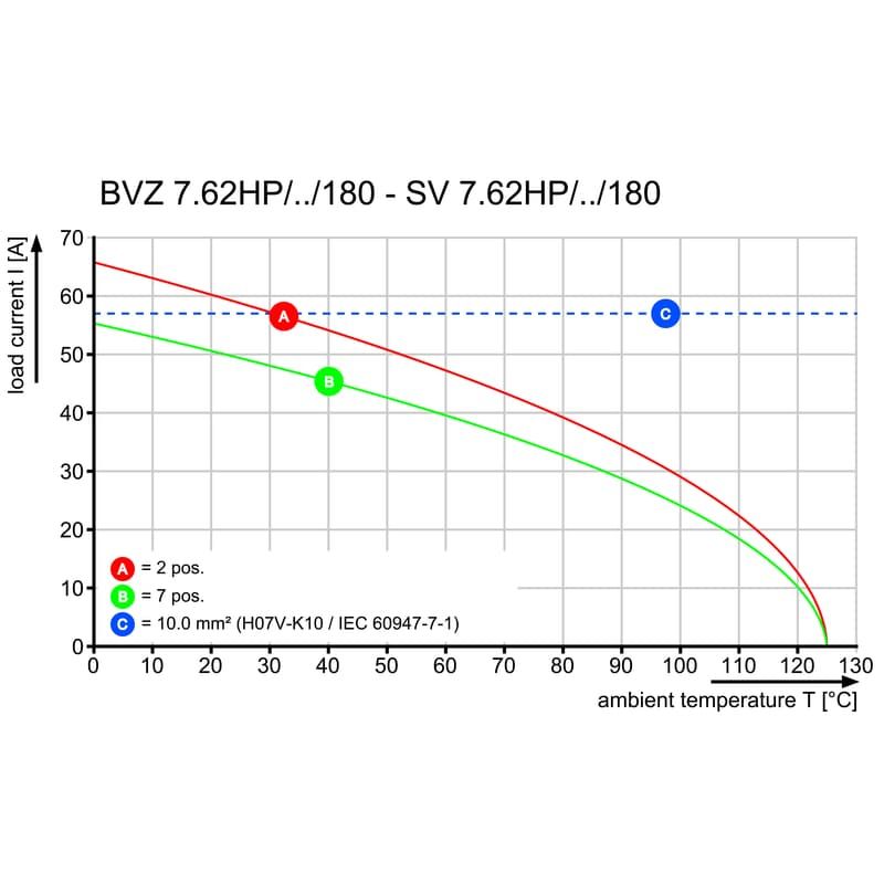 Штекерный соединитель печат BVZ 7.62HP/05/180RSH210 SN BK BX 1933450000