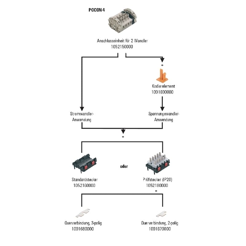 Электрооборудование SDST 2TR POCON 4 1052160000