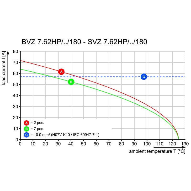 Штекерный соединитель печат BVZ 7.62HP/03/180FC SN BK BX 1929640000