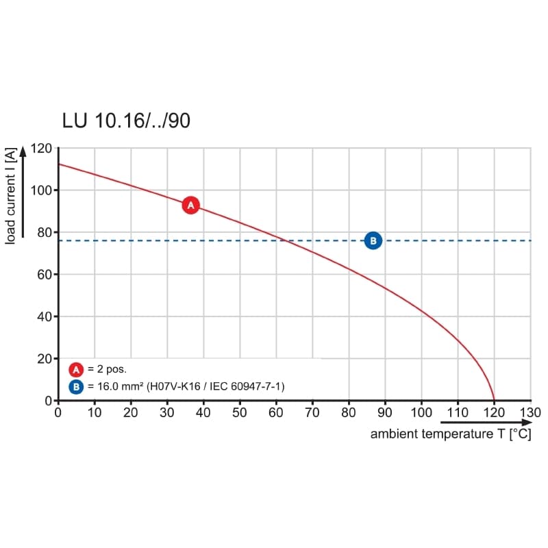 Клемма печатной платы LU 10.16/10/90 4.5SN BK BX 1226280000