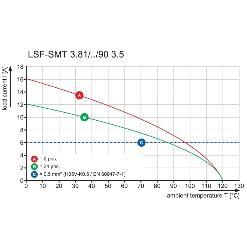 Клемма печатной платы LSF-SMT 3.81/21/90 3.5SN BK TU 1871280000