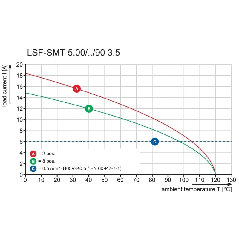 Клемма печатной платы LSF-SMT 5.00/03/90 1.5SN BK TU 1869610000