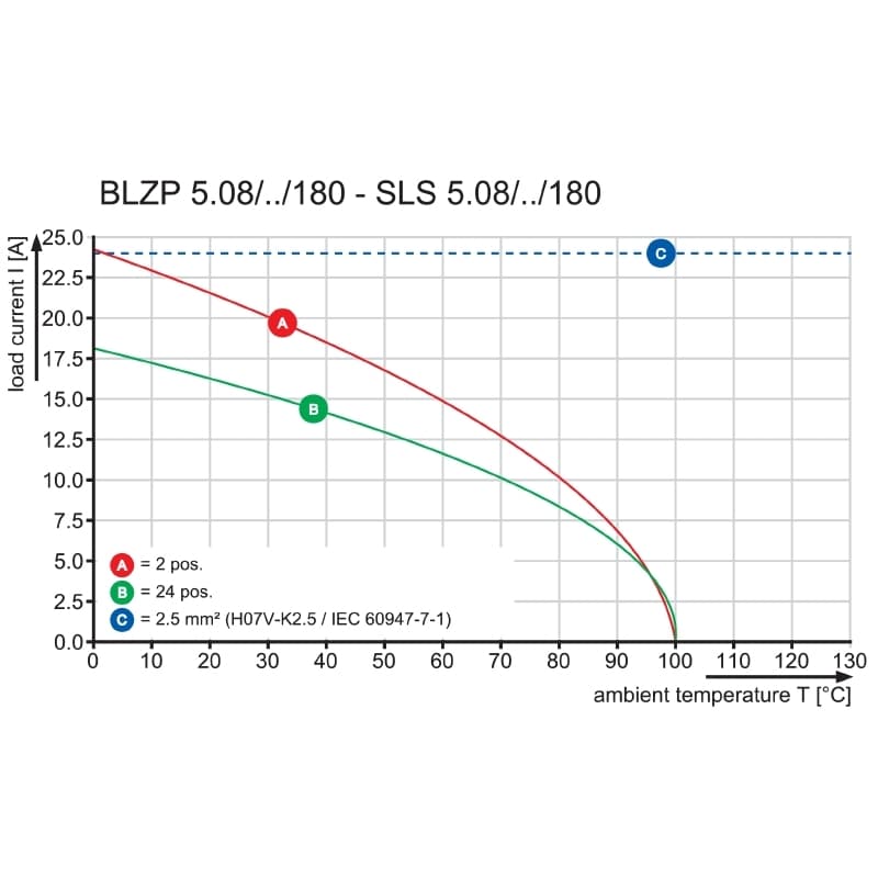 Штекерный соединитель печат SLS 5.08/18/180B SN OR BX PRT 2018870000
