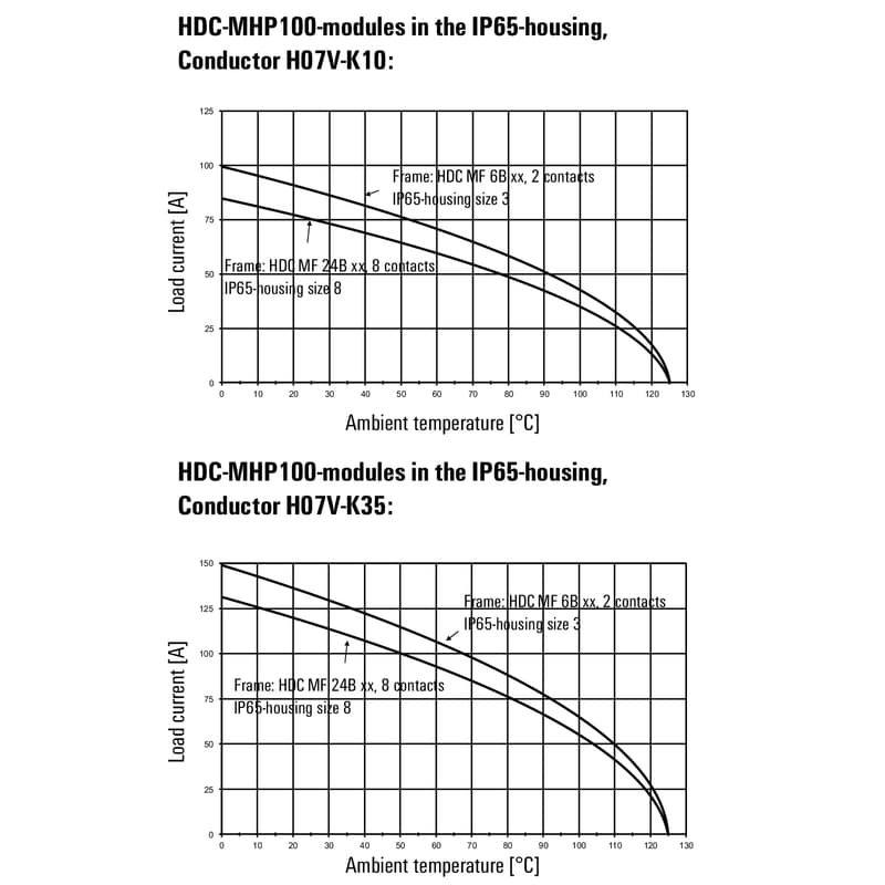Профильное уплотнение HDC MHP 100 MC 1429060000