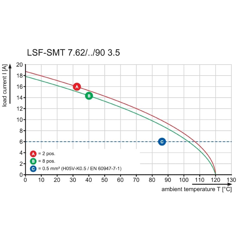 Клемма печатной платы LSF-SMT 7.62/02/90 3.5SN BK TU 1824950000