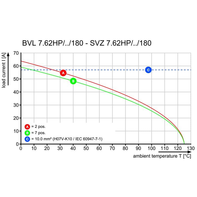 Штекерный соединитель печат BVL 7.62HP/05/90 3.5SN BK BX 1928310000