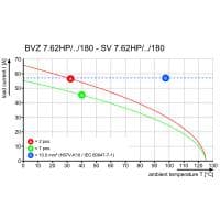 Штекерный соединитель печат BVZ 7.62HP/05/180 SF SN BK BX CO 1062630000