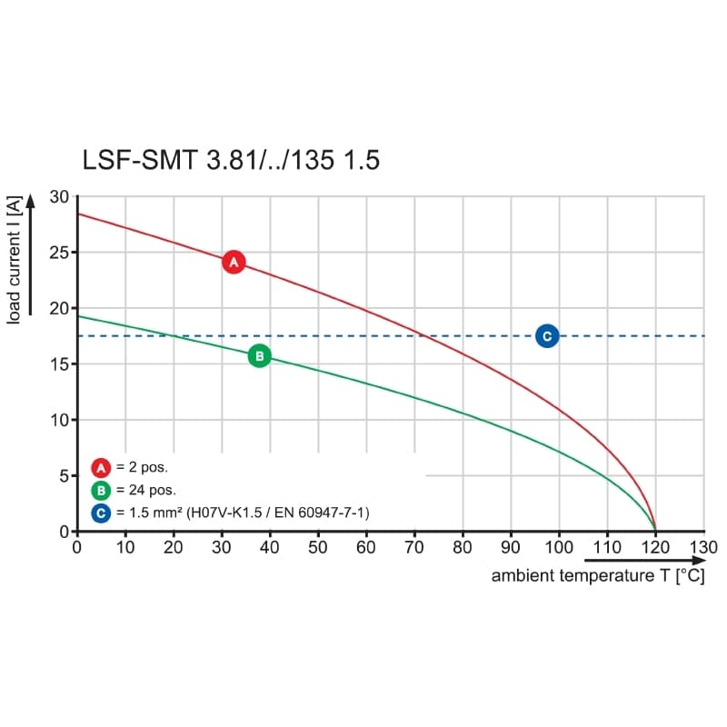 Клемма печатной платы LSF-SMT 3.81/14/135 1.5SN BK TU 1885540000