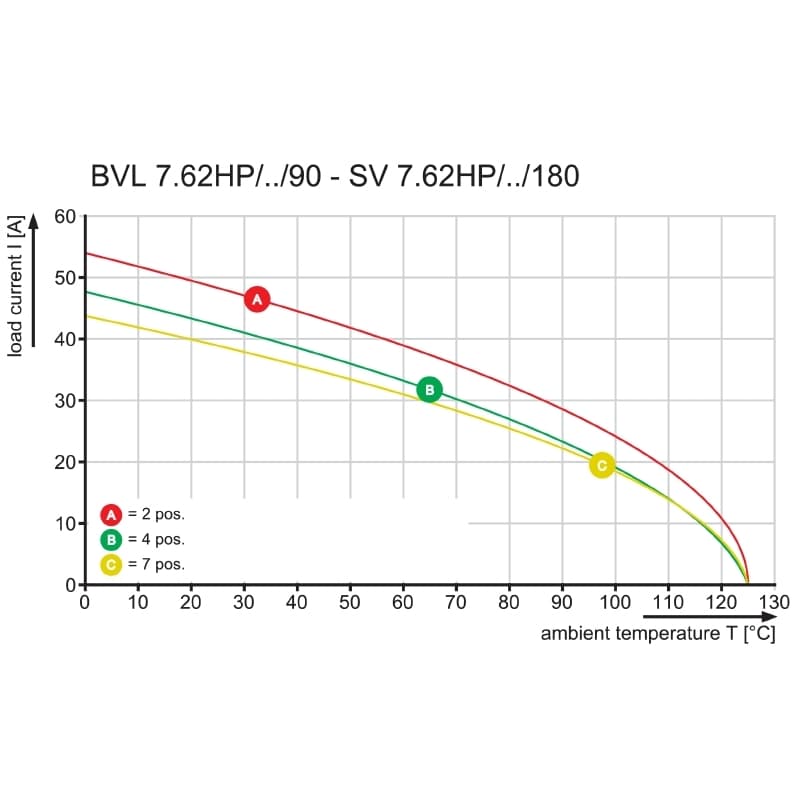 Штекерный соединитель печат BVL 7.62HP/05/90 3.5SN BK BX 1928310000