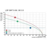 Клемма печатной платы LSF-SMT 5.08/02/90 1.5SN BK TU PRT 2568060000