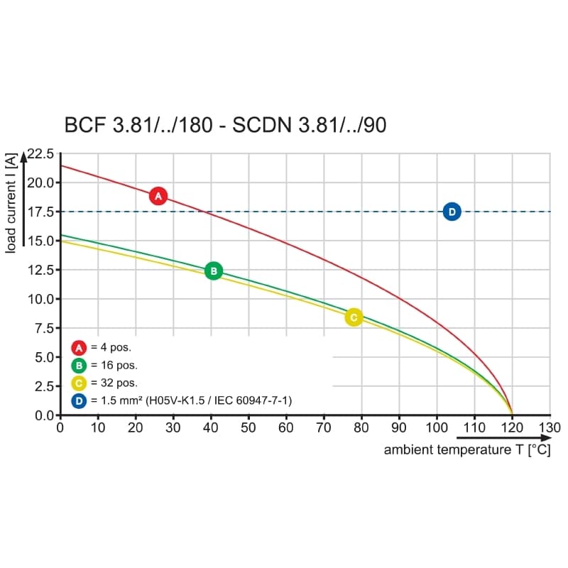 Штекерный соединитель печат BCF 3.81/06/180FZE SN BK BX 1231360000