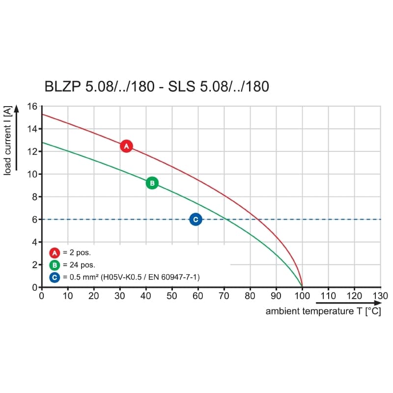 Штекерный соединитель печат SLS 5.08/06/180B SN OR BX PRT 2018820000