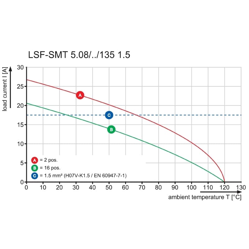 Клемма печатной платы LSF-SMT 5.08/15/135 1.5SN BK TU 1884860000