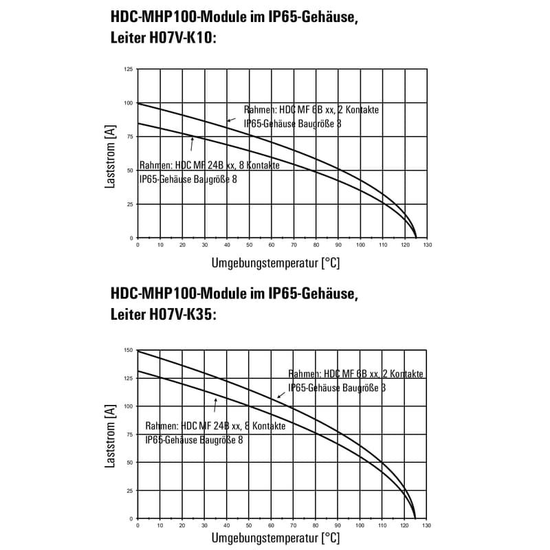 Профильное уплотнение HDC MHP 100 MC 1429060000
