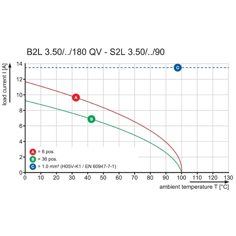 Штекерный соединитель печат B2L 3.50/12/180FQV6 SN BK BX 1944700000