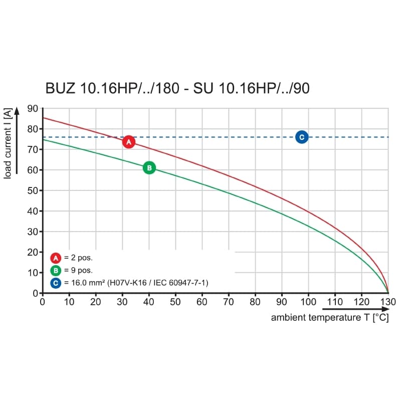Штекерный соединитель печат BUZ 10.16IT/04/180MF2 AG BK BX SO 2054780000