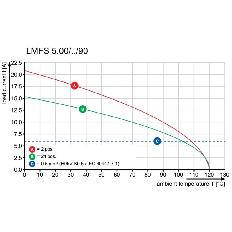 Клемма печатной платы LMFS 5.00/18/90 3.5SN BK BX 1425460000