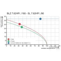 Штекерный соединитель печат BLZ 7.62IT/03/180MF3 SN BK BX PRT 1419480000