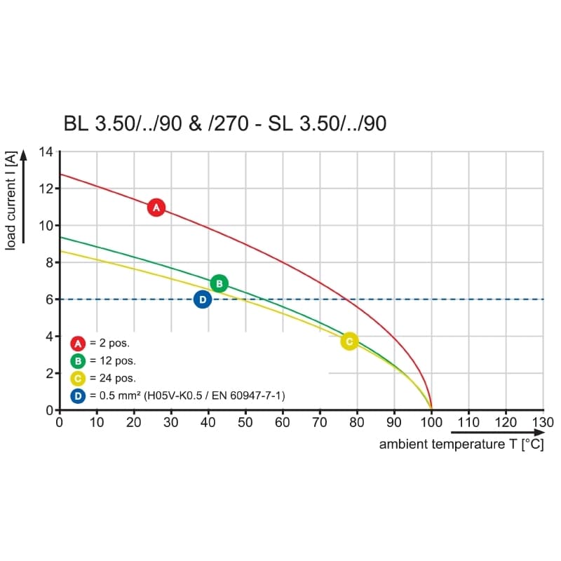 Штекерный соединитель печат BL 3.50/23/270 SN OR BX 1639680000