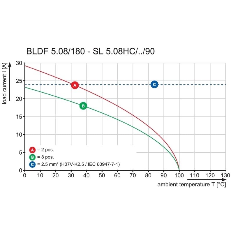 Штекерный соединитель печат BLDF 5.08/04/180F SN BK BX 1000960000