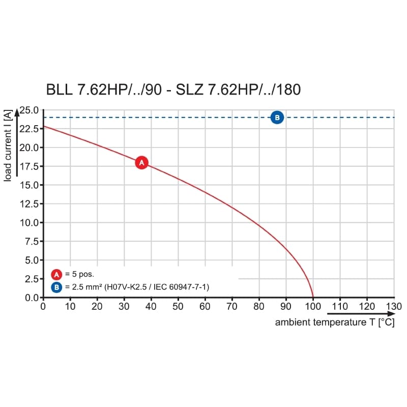 Штекерный соединитель печат BLL 7.62HP/05/90LF 3.2SN BK BX 1095670000