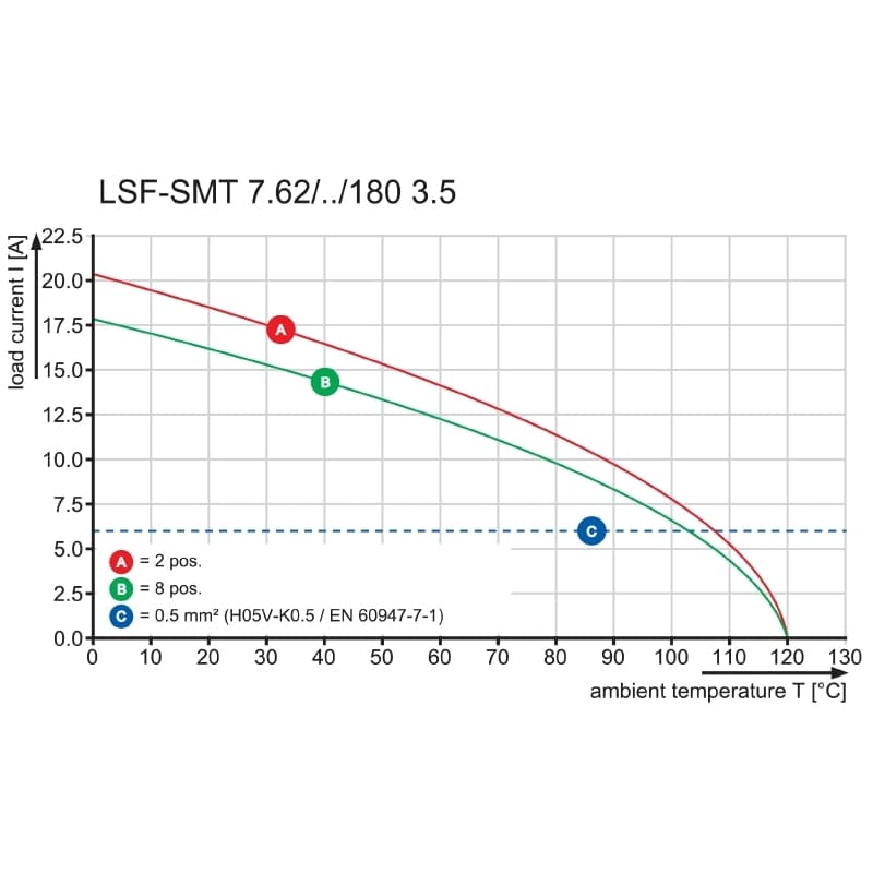 Клемма печатной платы LSF-SMT 7.62/05/180 1.5SN BK RL 1874450000