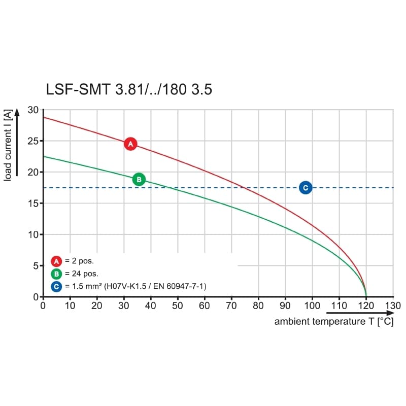 Клемма печатной платы LSF-SMT 3.81/14/180 3.5SN BK TU 1870910000