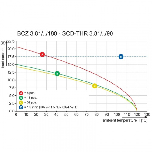 Штекерный соединитель печат BCZ 3.81/04/180LR SN BK BX 2442520000