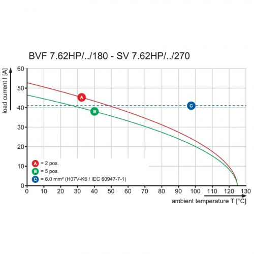 BVF 7.62HP/04/180MF4 SN BK BX SO 2464090000