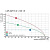 Клемма печатной платы LSF-SMT 3.50/03/135 3.5SN BK TU PRT 1541700000