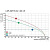 Клемма печатной платы LSF-SMT 5.00/05/90 1.5SN BK RL 1924880000