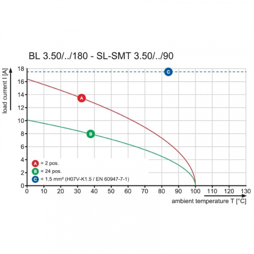 BL 3.50/06/180F SN OR BX SO 1397910000