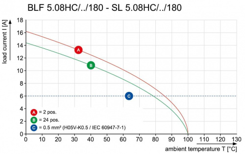 Штекерный соединитель печат SL 5.08HC/16/180G 3.2SN BK BX 1149100000