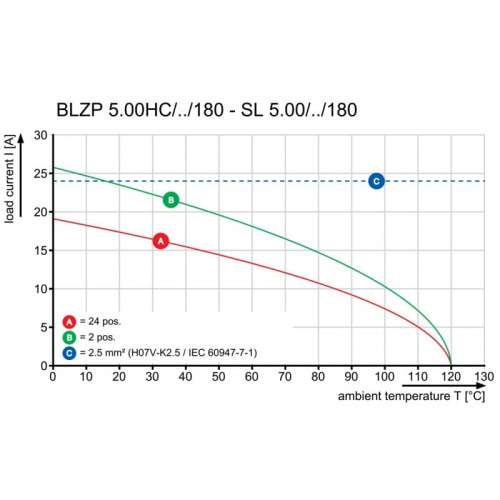 Штекерный соединитель печат BLZP 5.00HC/16/180LR SN BK BX 1956460000