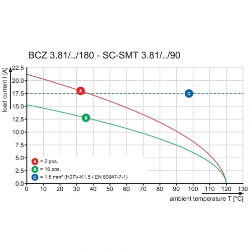 Штекерный соединитель печат BCZ 3.81/03/180LR SN OR BX 2442370000