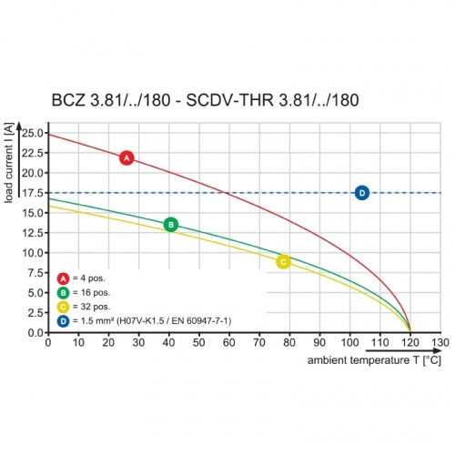 Штекерный соединитель печат BCZ 3.81/10/180LR SN OR BX 2442400000