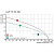 Клемма печатной платы LUP 10.16/05/90 3.2SN GN BX 1538050000
