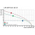 Клемма печатной платы LSF-SMT 5.08/02/90 1.5SN BK TU PRT 2568060000
